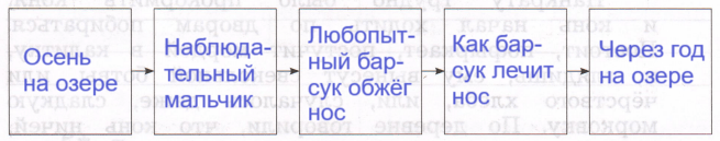 Решение рисунок 1