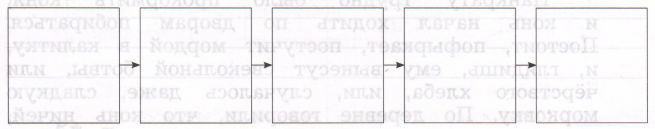 Задание рисунок 1