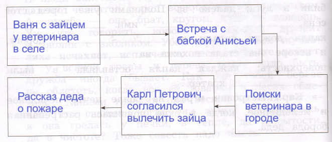 Решение рисунок 1
