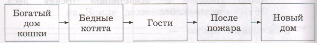 Задание рисунок 1