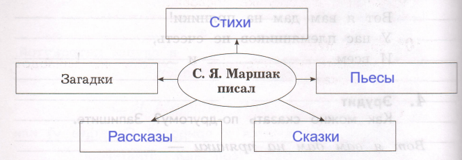 Решение рисунок 1