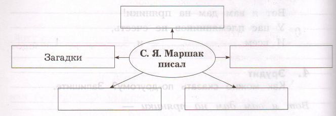 Задание рисунок 1