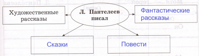 Решение рисунок 1