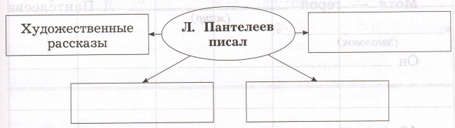 Задание рисунок 1