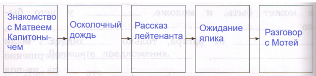 Решение рисунок 1