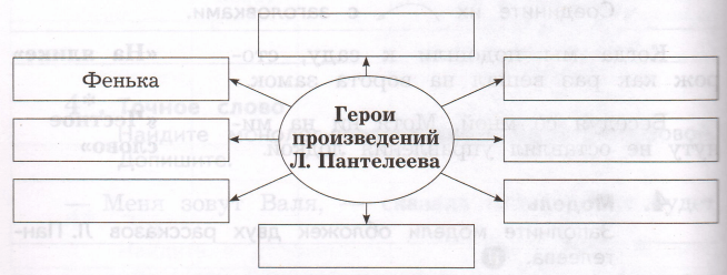 Задание рисунок 1