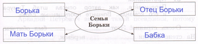 Решение рисунок 1
