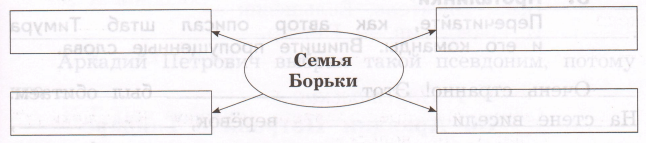 Задание рисунок 1