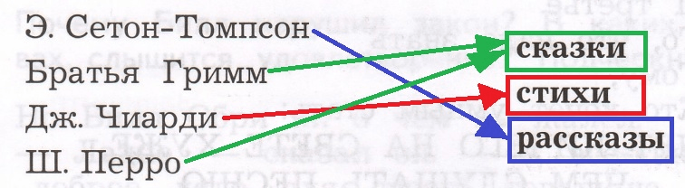 Решение рисунок 1