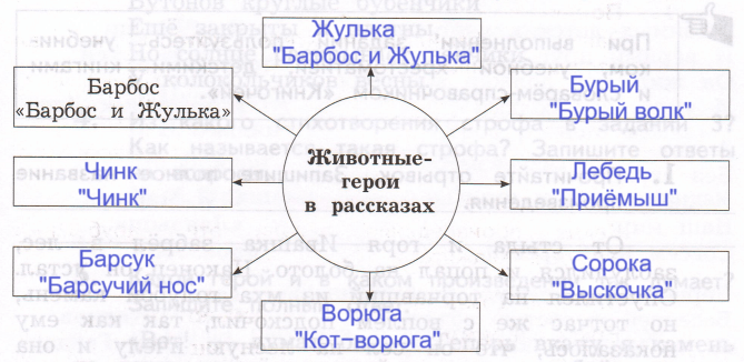 Решение рисунок 1