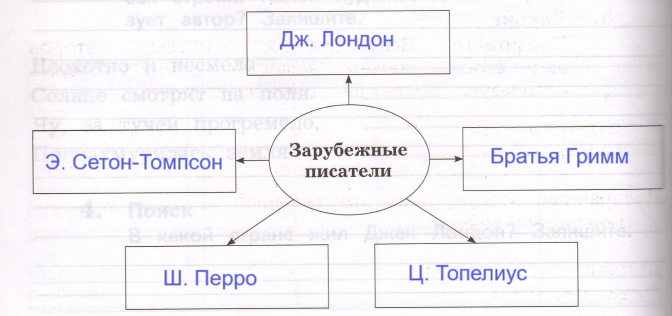 Решение рисунок 1
