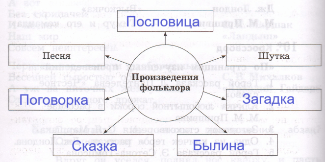 Решение рисунок 1