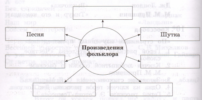 Задание рисунок 1
