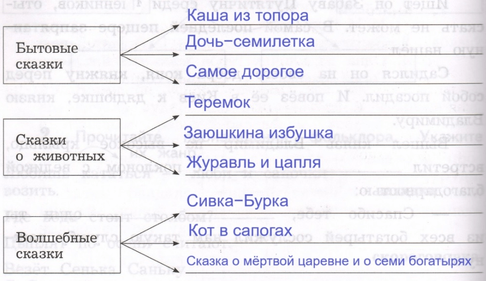 Решение рисунок 1