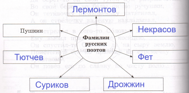 Решение рисунок 1