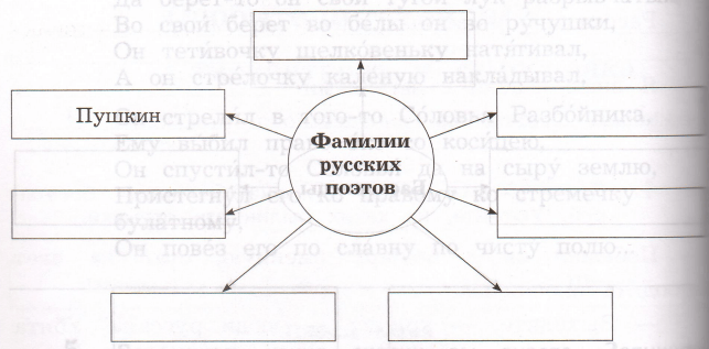 Задание рисунок 1
