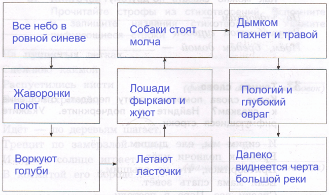 Решение рисунок 1