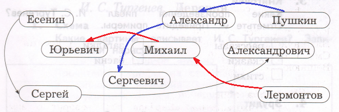 Решение рисунок 1