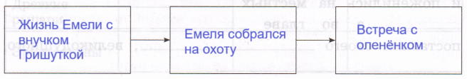 Решение рисунок 1