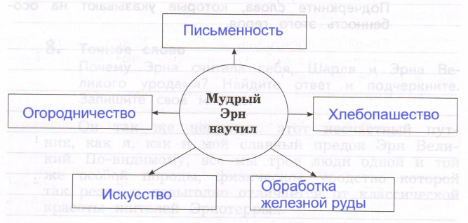 Решение рисунок 1