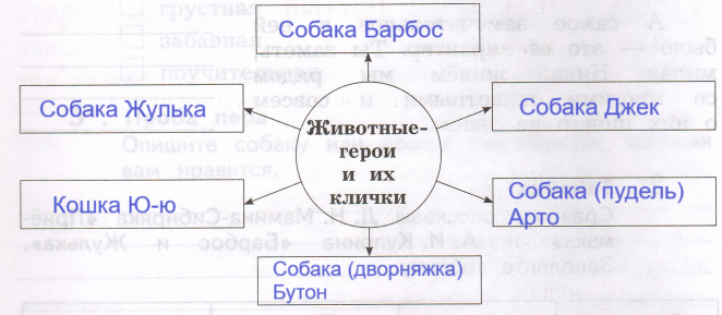 Решение рисунок 1