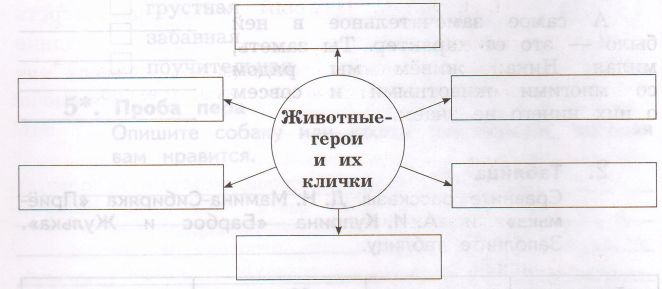 Заполните схему животные