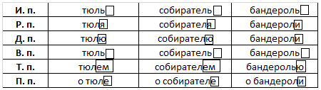 Решение рисунок 1