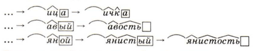 Задание рисунок 1