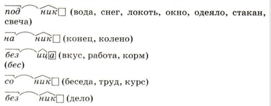 Задание рисунок 1