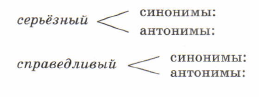 Задание рисунок 1