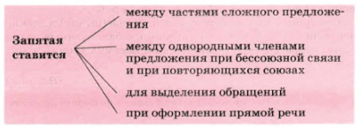 Задание рисунок 1