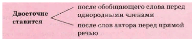 Задание рисунок 1
