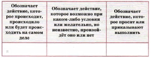 Задание рисунок 1