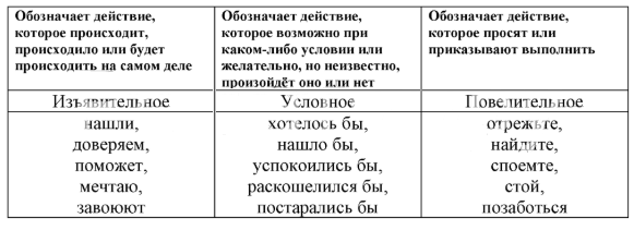 Решение рисунок 1