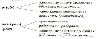 Задание рисунок 1