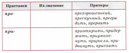 Задание рисунок 1