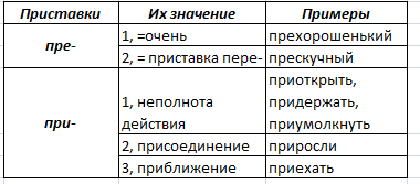 Решение рисунок 1