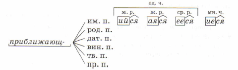 Задание рисунок 1