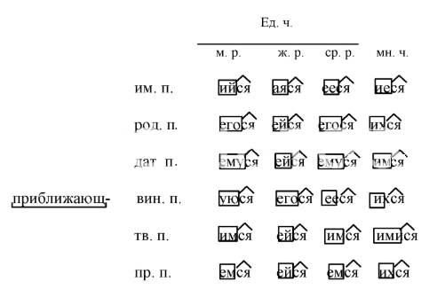 Решение рисунок 1