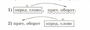 Задание рисунок 1
