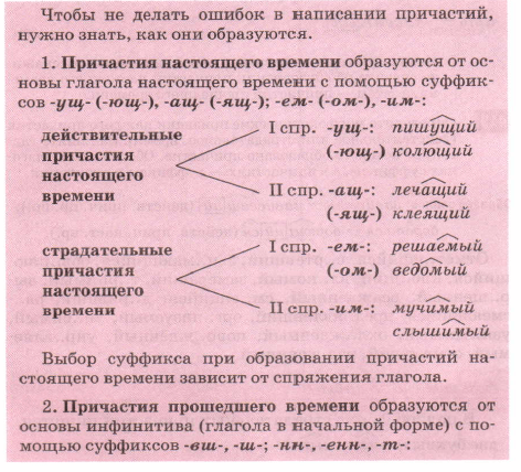 Задание рисунок 1