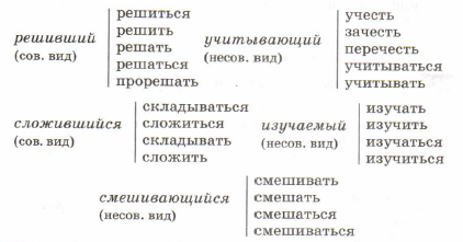 Задание рисунок 1