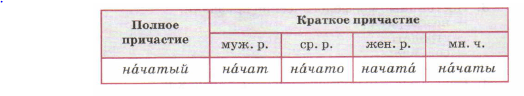 Задание рисунок 1