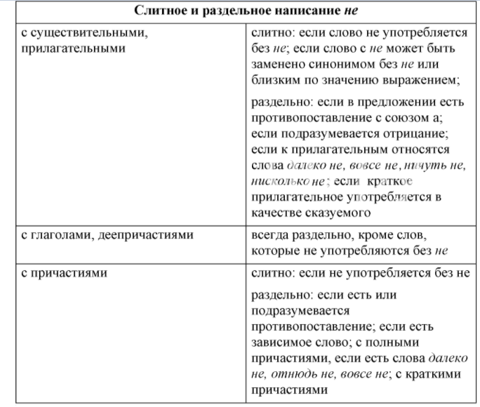 Решение рисунок 1
