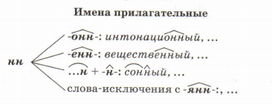 Задание рисунок 1