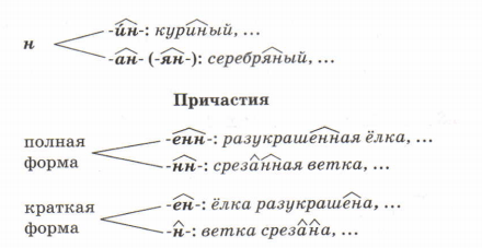 Задание рисунок 2
