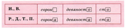 Задание рисунок 1