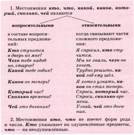 Задание рисунок 1
