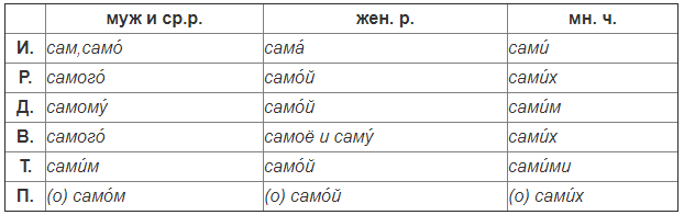 Задание рисунок 1