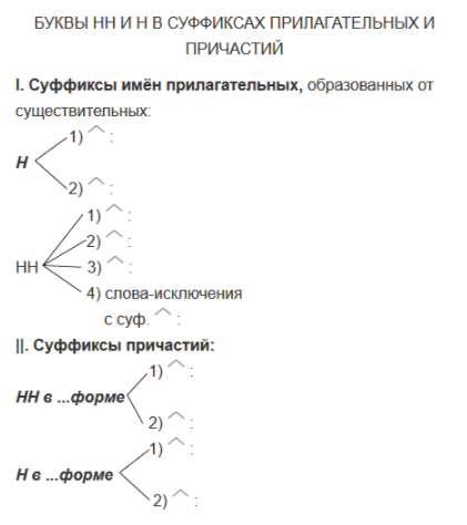 Задание рисунок 1